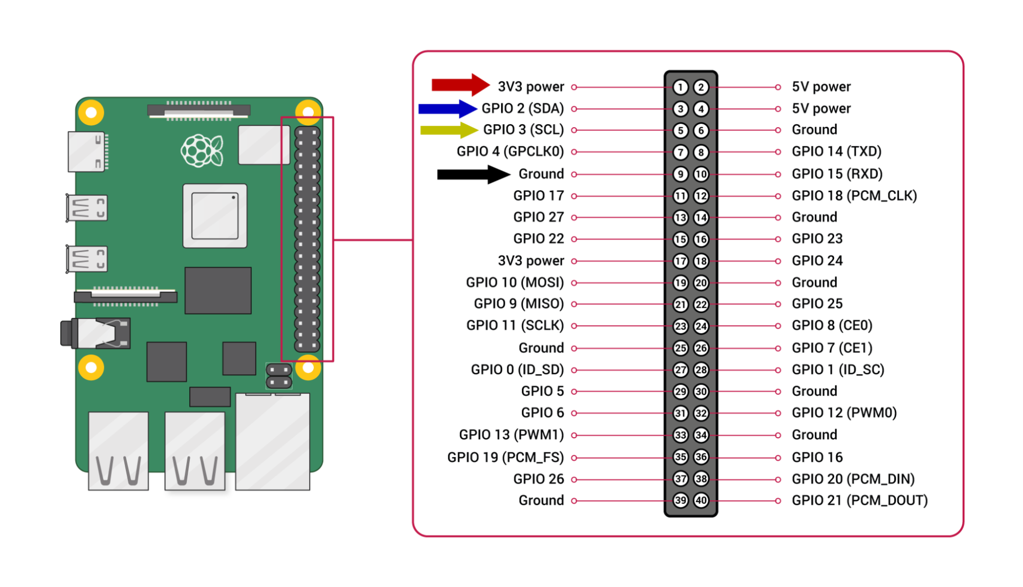 clone 5 pressure transducer not displaying