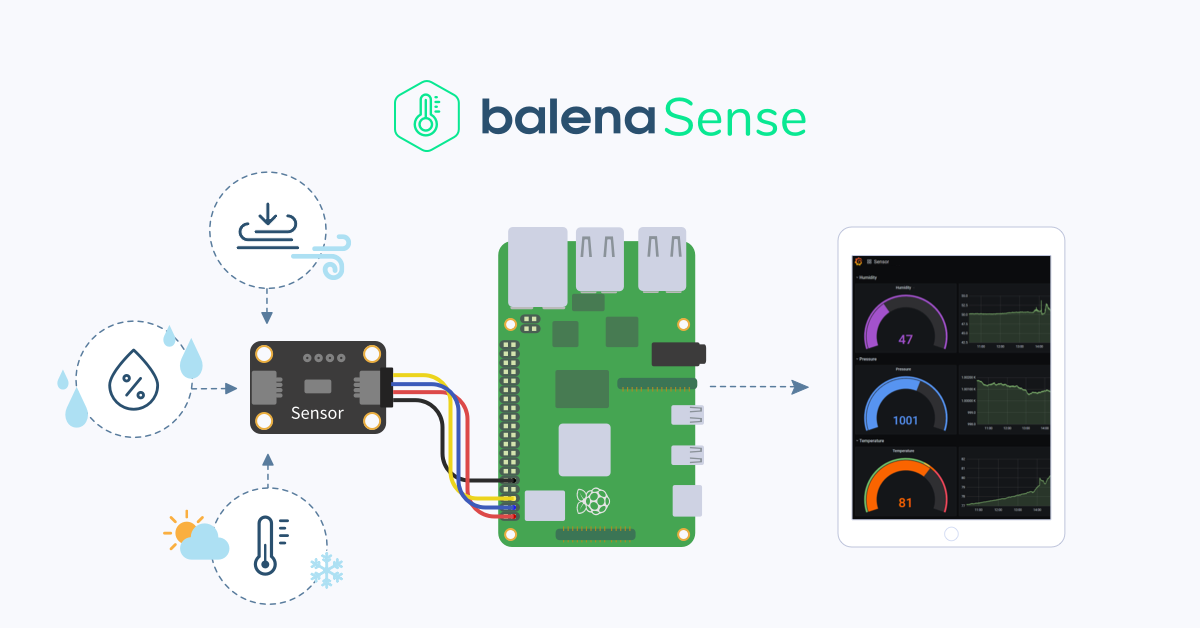 look for phantom Marco Polo balenaSense v2: Updated temperature, pressure, and humidity monitoring for  Raspberry Pi