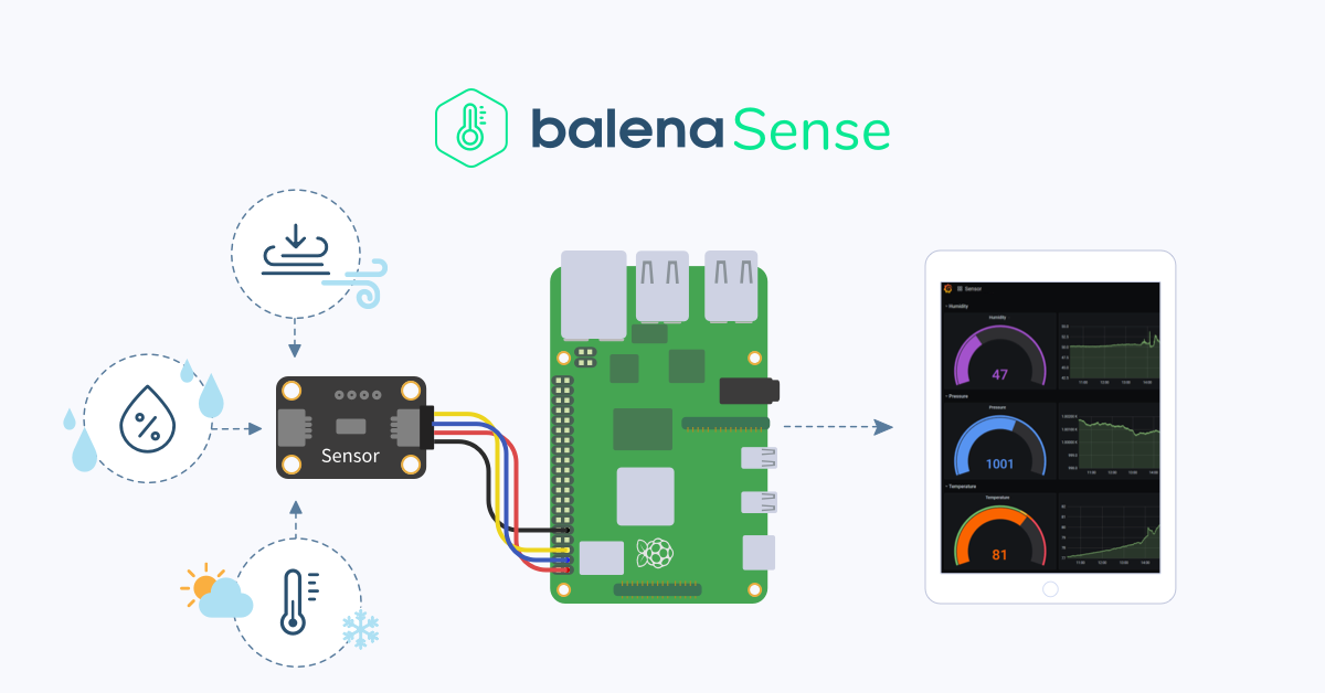 Monitor temperature and humidity with Grafana and Raspberry Pi