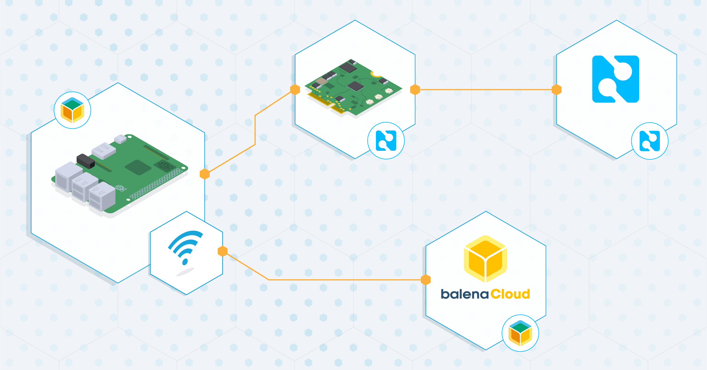 Set up Blues Wireless as a backup connectivity method for your balena fleet
