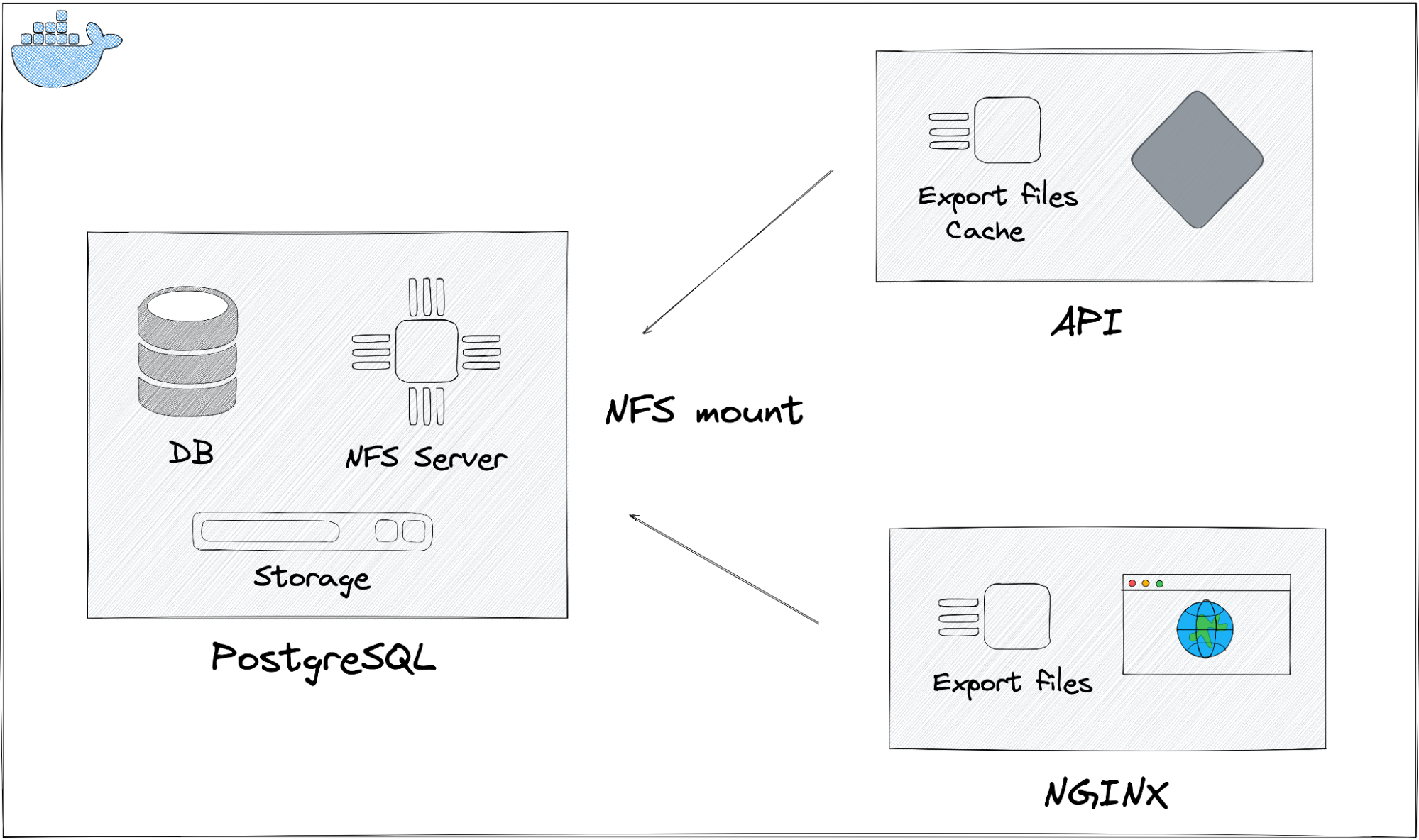 Use NFS server to share external storage between containers on balena