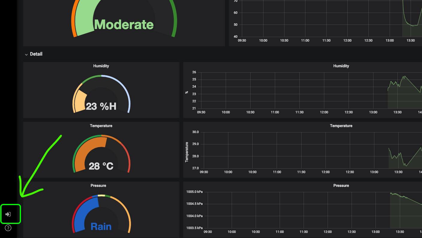 Grafana метрики. Grafana панель мониторинга энергоснабжения. Grafana датчики. Grafana графики. Grafana сети.